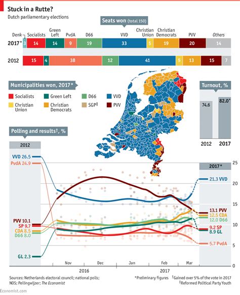 netherlands results yesterday